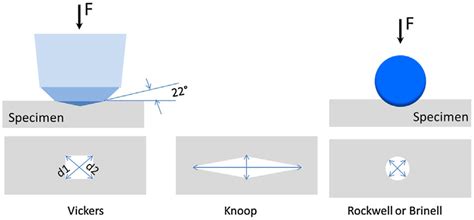 knoop vs vickers hardness test